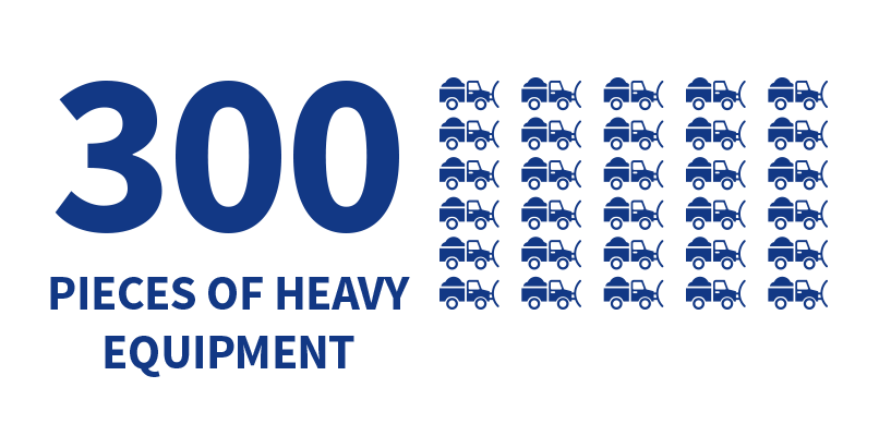 300 pieces of heavy equipment
