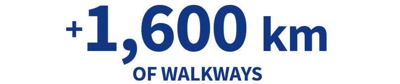 Over 1,600 km of walkways