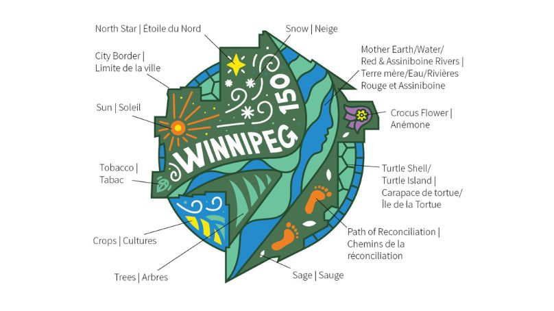 Winnipeg 150 graphic with description of design elements