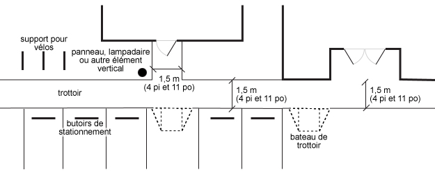 Connexions piétonnes - rampe de bordure rattachée au trottoir. S’il vous faut des bateaux de trottoir reliés à la voie piétonnière, assurez-vous qu’ils n’empiètent pas sur celle-ci.