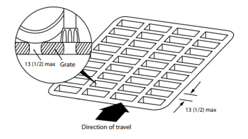 grills and gratings - If grates or catch basins are located within the path, any openings must be less than 13 mm (1/2”).