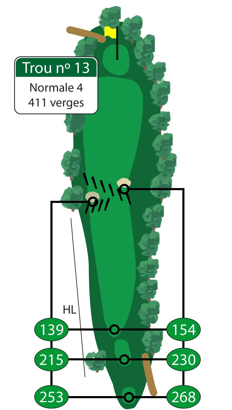 Un deuxième par 4 difficile consécutif poussera les golfeurs dans leurs derniers retranchements pour réussir la normale. Deux fosses de sable s’étalent de part et d’autre de l’allée sur ce coup de départ en montée.