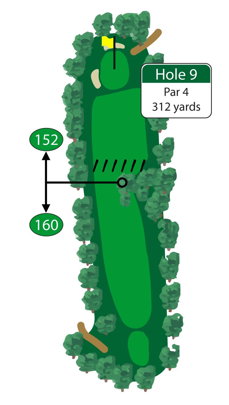 An accurate tee shot on this downhill par 4 will leave you with a green light opportunity for a birdie to finish your opening 9 holes.