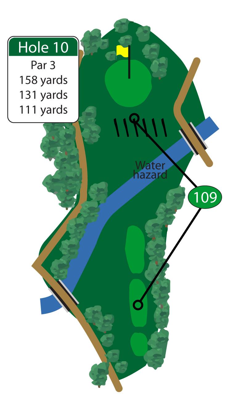 A challenging par 3 awaits to begin your back 9. A good tee shot over the seine river only gets you started, as a small green that slopes from back to front makes putting very tricky on this hole. Par is a great score.