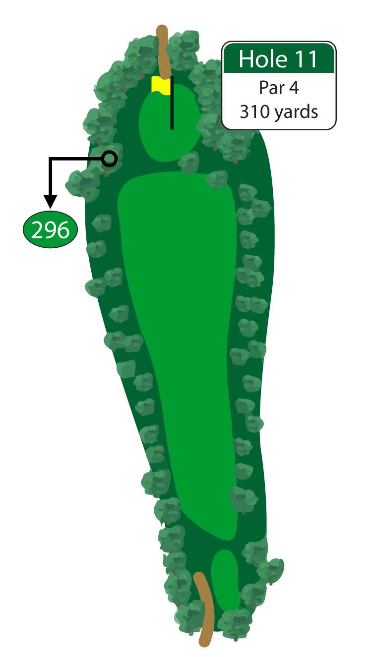 A well-placed tee shot in the fairway will leave you with a green light opportunity on your approach shot. Good chance for a birdie on this short par 4.