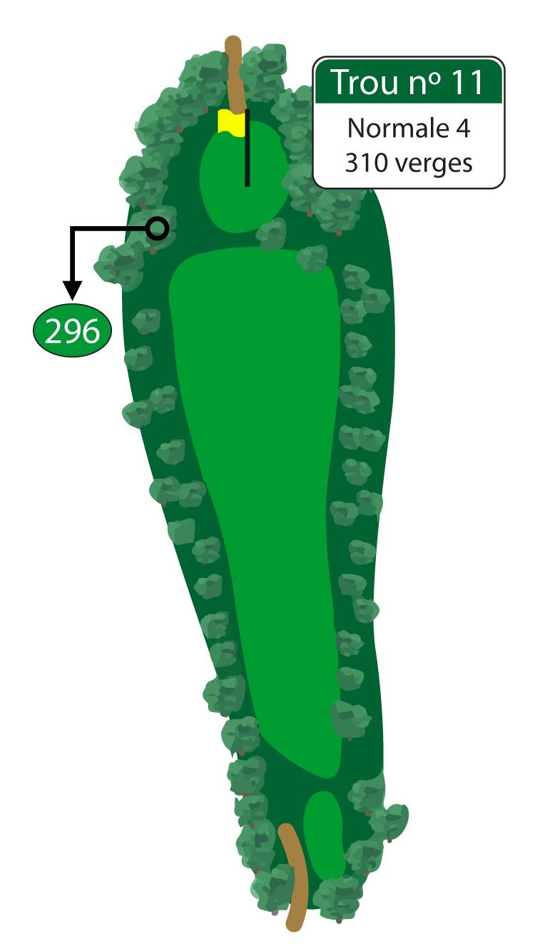 Un coup de départ bien placé dans l’allée vous mettra en bonne position pour effectuer votre coup d’approche. Les chances de réussir un oiselet sont bonnes sur ce trou.
