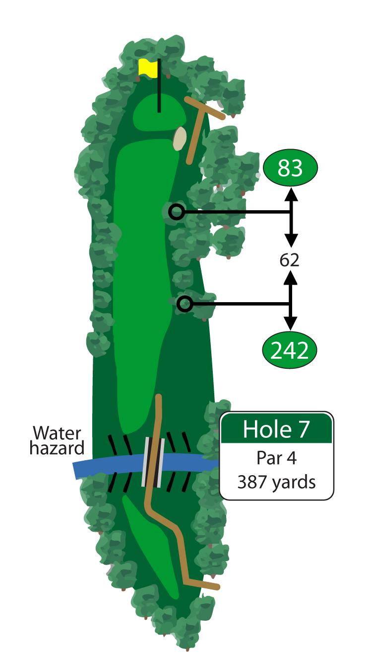 Finding the fairway is important on this mid length par 4 which is guarded by trees on both the left and right sides.